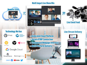 Virtual Event Live Production Webcast Setup