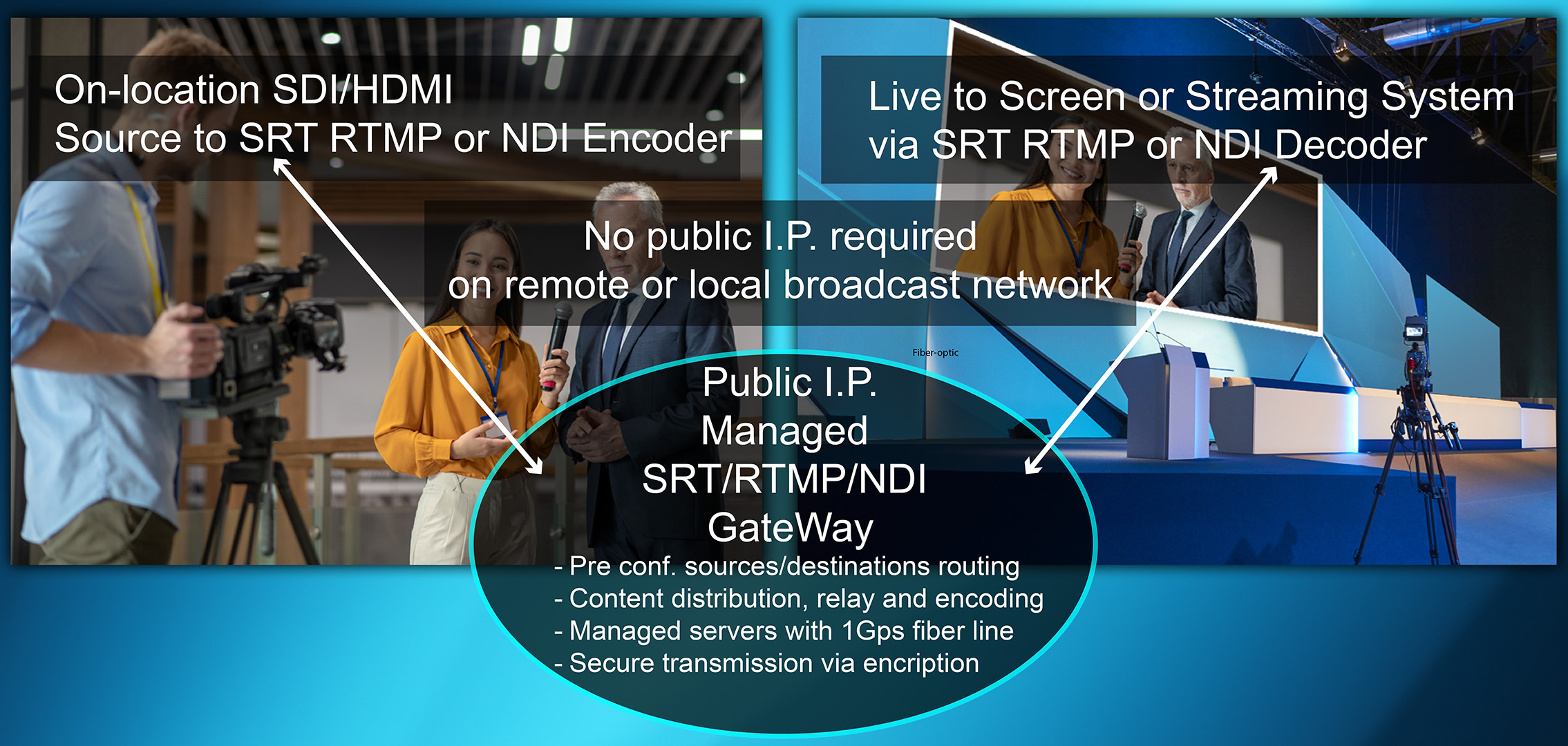 SRT_RTMP_NDI_Gateway_server_services